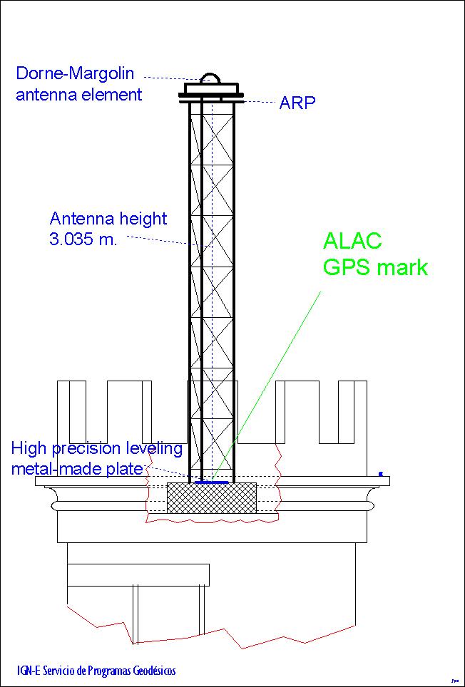 Antenna diagram