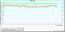 Quality plots on RINEX files of TGCU