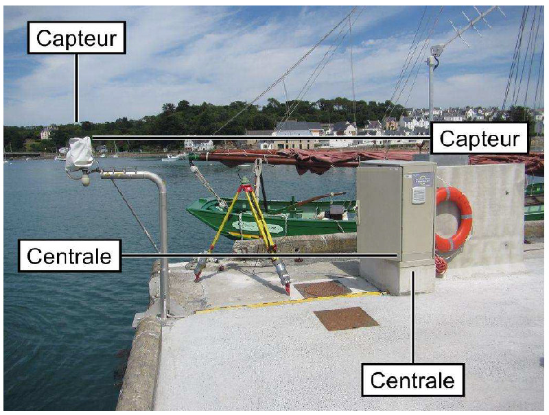 Tide Gauge AUDIERNE